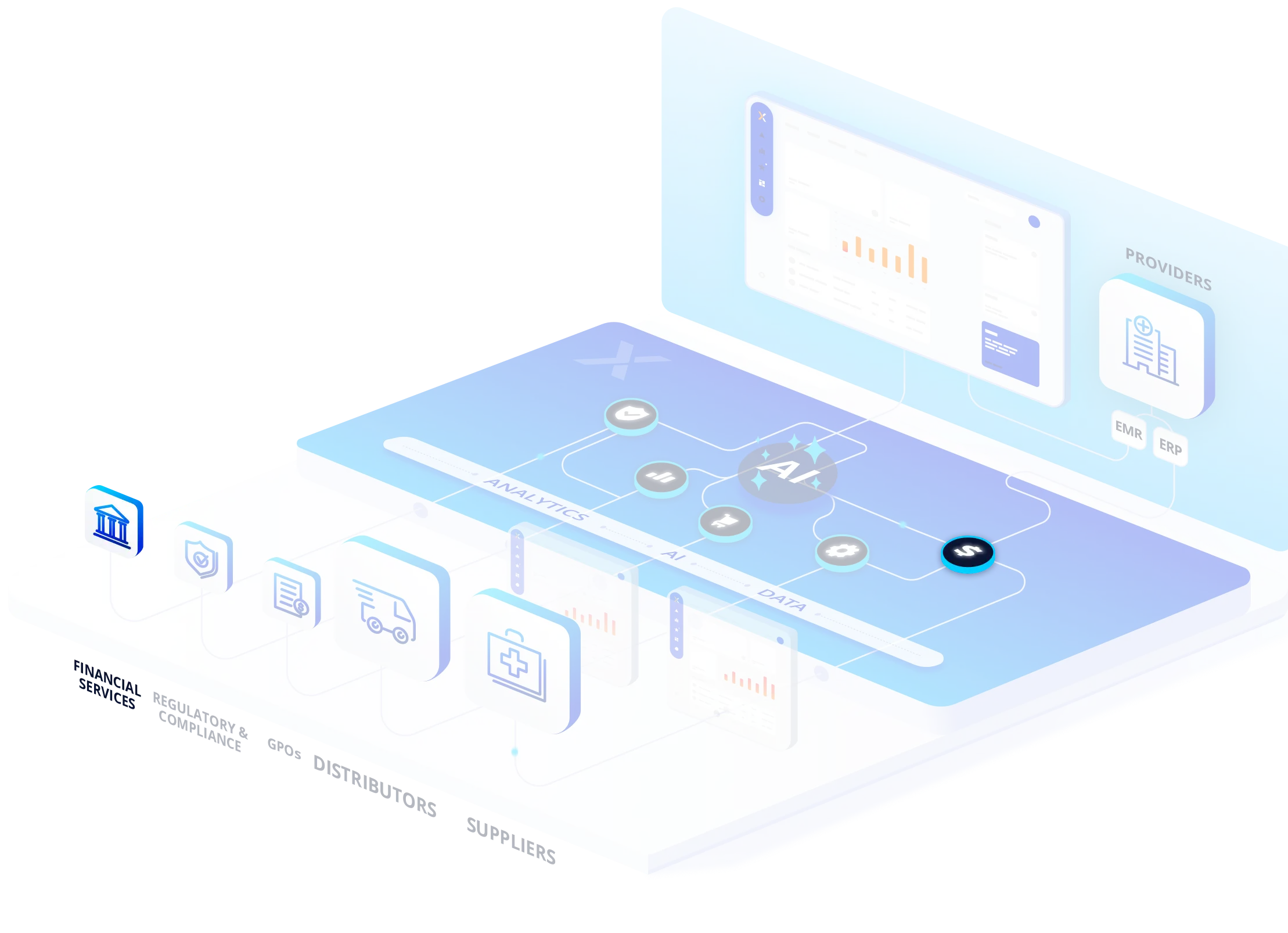 GHX platform screens showing a focus on finacial services.